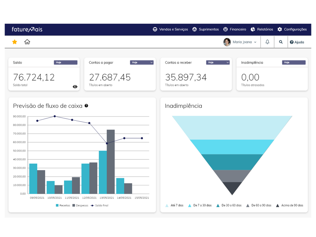 Indicadores de gestão dashboards empresas